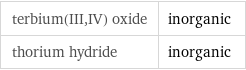 terbium(III, IV) oxide | inorganic thorium hydride | inorganic