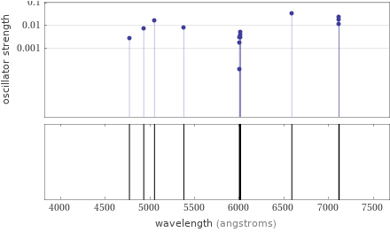 Atomic spectrum