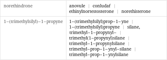 norethindrone | anovule | conludaf | ethinylnortestosterone | norethisterone 1-(trimethylsilyl)-1-propyne | 1-(trimethylsilyl)prop-1-yne | 1-(trimethylsilyl)propyne | silane, trimethyl-1-propynyl- | trimethyl(1-propynyl)silane | trimethyl-1-propynylsilane | trimethyl-prop-1-ynyl-silane | trimethyl-prop-1-ynylsilane