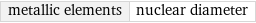 metallic elements | nuclear diameter