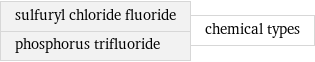 sulfuryl chloride fluoride phosphorus trifluoride | chemical types