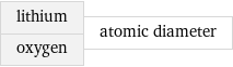 lithium oxygen | atomic diameter