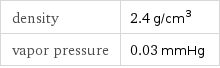 density | 2.4 g/cm^3 vapor pressure | 0.03 mmHg