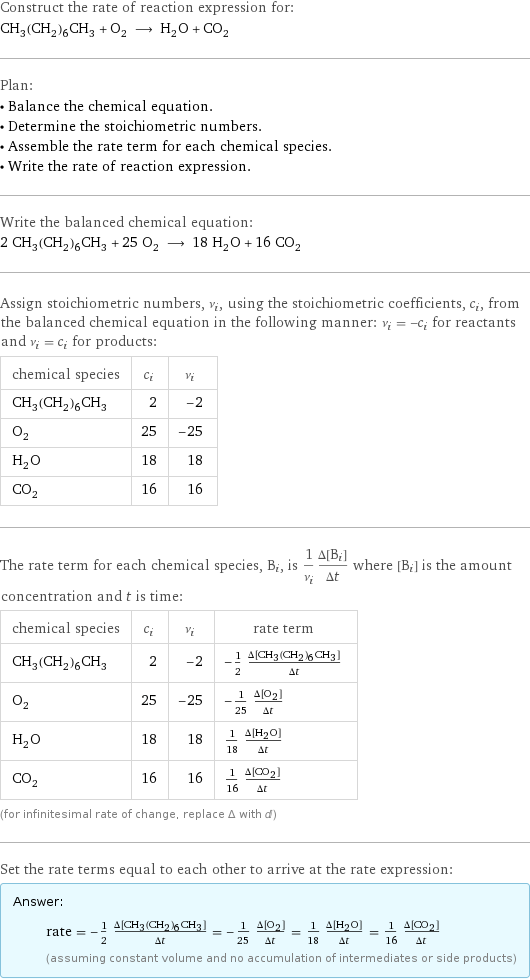 Construct the rate of reaction expression for: CH_3(CH_2)_6CH_3 + O_2 ⟶ H_2O + CO_2 Plan: • Balance the chemical equation. • Determine the stoichiometric numbers. • Assemble the rate term for each chemical species. • Write the rate of reaction expression. Write the balanced chemical equation: 2 CH_3(CH_2)_6CH_3 + 25 O_2 ⟶ 18 H_2O + 16 CO_2 Assign stoichiometric numbers, ν_i, using the stoichiometric coefficients, c_i, from the balanced chemical equation in the following manner: ν_i = -c_i for reactants and ν_i = c_i for products: chemical species | c_i | ν_i CH_3(CH_2)_6CH_3 | 2 | -2 O_2 | 25 | -25 H_2O | 18 | 18 CO_2 | 16 | 16 The rate term for each chemical species, B_i, is 1/ν_i(Δ[B_i])/(Δt) where [B_i] is the amount concentration and t is time: chemical species | c_i | ν_i | rate term CH_3(CH_2)_6CH_3 | 2 | -2 | -1/2 (Δ[CH3(CH2)6CH3])/(Δt) O_2 | 25 | -25 | -1/25 (Δ[O2])/(Δt) H_2O | 18 | 18 | 1/18 (Δ[H2O])/(Δt) CO_2 | 16 | 16 | 1/16 (Δ[CO2])/(Δt) (for infinitesimal rate of change, replace Δ with d) Set the rate terms equal to each other to arrive at the rate expression: Answer: |   | rate = -1/2 (Δ[CH3(CH2)6CH3])/(Δt) = -1/25 (Δ[O2])/(Δt) = 1/18 (Δ[H2O])/(Δt) = 1/16 (Δ[CO2])/(Δt) (assuming constant volume and no accumulation of intermediates or side products)