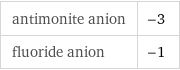 antimonite anion | -3 fluoride anion | -1