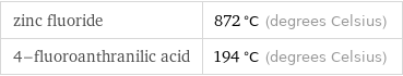 zinc fluoride | 872 °C (degrees Celsius) 4-fluoroanthranilic acid | 194 °C (degrees Celsius)