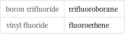 boron trifluoride | trifluoroborane vinyl fluoride | fluoroethene