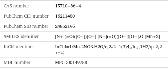 CAS number | 15710-66-4 PubChem CID number | 16211480 PubChem SID number | 24852196 SMILES identifier | [N+](=O)([O-])[O-].[N+](=O)([O-])[O-].O.[Mn+2] InChI identifier | InChI=1/Mn.2NO3.H2O/c;2*2-1(3)4;/h;;;1H2/q+2;2*-1; MDL number | MFCD00149788