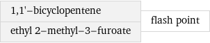 1, 1'-bicyclopentene ethyl 2-methyl-3-furoate | flash point