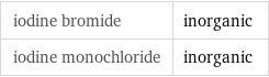 iodine bromide | inorganic iodine monochloride | inorganic