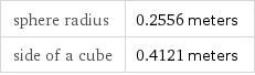 sphere radius | 0.2556 meters side of a cube | 0.4121 meters