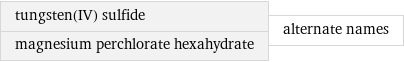 tungsten(IV) sulfide magnesium perchlorate hexahydrate | alternate names