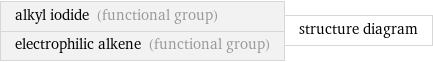 alkyl iodide (functional group) electrophilic alkene (functional group) | structure diagram