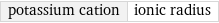 potassium cation | ionic radius