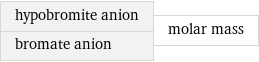 hypobromite anion bromate anion | molar mass