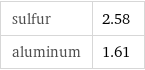 sulfur | 2.58 aluminum | 1.61