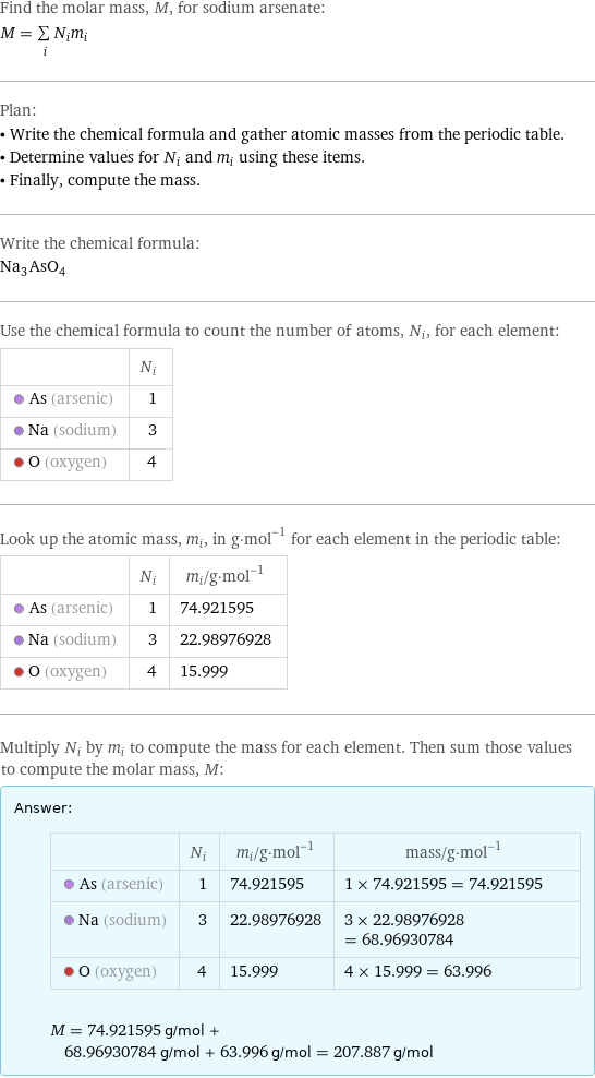 Find the molar mass, M, for sodium arsenate: M = sum _iN_im_i Plan: • Write the chemical formula and gather atomic masses from the periodic table. • Determine values for N_i and m_i using these items. • Finally, compute the mass. Write the chemical formula: Na_3AsO_4 Use the chemical formula to count the number of atoms, N_i, for each element:  | N_i  As (arsenic) | 1  Na (sodium) | 3  O (oxygen) | 4 Look up the atomic mass, m_i, in g·mol^(-1) for each element in the periodic table:  | N_i | m_i/g·mol^(-1)  As (arsenic) | 1 | 74.921595  Na (sodium) | 3 | 22.98976928  O (oxygen) | 4 | 15.999 Multiply N_i by m_i to compute the mass for each element. Then sum those values to compute the molar mass, M: Answer: |   | | N_i | m_i/g·mol^(-1) | mass/g·mol^(-1)  As (arsenic) | 1 | 74.921595 | 1 × 74.921595 = 74.921595  Na (sodium) | 3 | 22.98976928 | 3 × 22.98976928 = 68.96930784  O (oxygen) | 4 | 15.999 | 4 × 15.999 = 63.996  M = 74.921595 g/mol + 68.96930784 g/mol + 63.996 g/mol = 207.887 g/mol