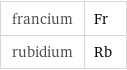 francium | Fr rubidium | Rb
