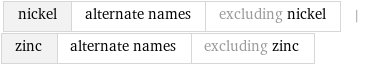 nickel | alternate names | excluding nickel | zinc | alternate names | excluding zinc