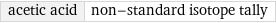 acetic acid | non-standard isotope tally