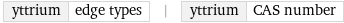 yttrium | edge types | yttrium | CAS number