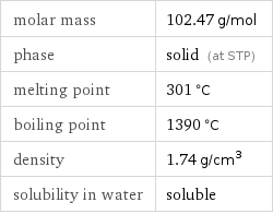 molar mass | 102.47 g/mol phase | solid (at STP) melting point | 301 °C boiling point | 1390 °C density | 1.74 g/cm^3 solubility in water | soluble