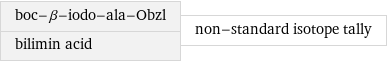 boc-β-iodo-ala-Obzl bilimin acid | non-standard isotope tally