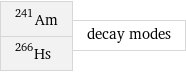 Am-241 Hs-266 | decay modes