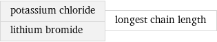 potassium chloride lithium bromide | longest chain length
