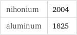 nihonium | 2004 aluminum | 1825