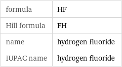 formula | HF Hill formula | FH name | hydrogen fluoride IUPAC name | hydrogen fluoride