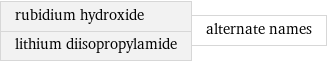 rubidium hydroxide lithium diisopropylamide | alternate names