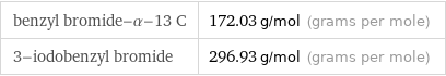 benzyl bromide-α-13 C | 172.03 g/mol (grams per mole) 3-iodobenzyl bromide | 296.93 g/mol (grams per mole)