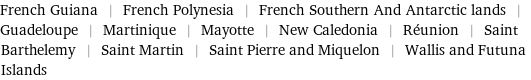 French Guiana | French Polynesia | French Southern And Antarctic lands | Guadeloupe | Martinique | Mayotte | New Caledonia | Réunion | Saint Barthelemy | Saint Martin | Saint Pierre and Miquelon | Wallis and Futuna Islands