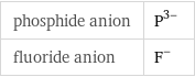 phosphide anion | P^(3-) fluoride anion | F^-