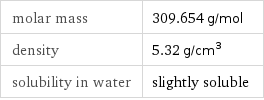 molar mass | 309.654 g/mol density | 5.32 g/cm^3 solubility in water | slightly soluble