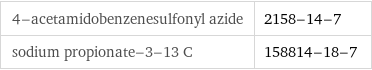 4-acetamidobenzenesulfonyl azide | 2158-14-7 sodium propionate-3-13 C | 158814-18-7