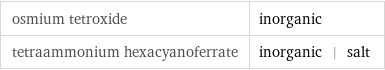 osmium tetroxide | inorganic tetraammonium hexacyanoferrate | inorganic | salt