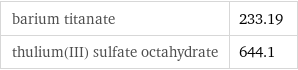 barium titanate | 233.19 thulium(III) sulfate octahydrate | 644.1