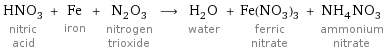 HNO_3 nitric acid + Fe iron + N_2O_3 nitrogen trioxide ⟶ H_2O water + Fe(NO_3)_3 ferric nitrate + NH_4NO_3 ammonium nitrate