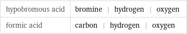 hypobromous acid | bromine | hydrogen | oxygen formic acid | carbon | hydrogen | oxygen