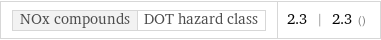 NOx compounds | DOT hazard class | 2.3 | 2.3 ()