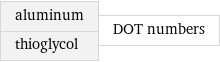 aluminum thioglycol | DOT numbers