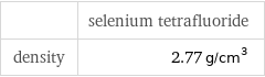  | selenium tetrafluoride density | 2.77 g/cm^3