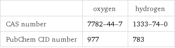  | oxygen | hydrogen CAS number | 7782-44-7 | 1333-74-0 PubChem CID number | 977 | 783
