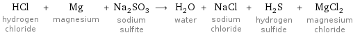 HCl hydrogen chloride + Mg magnesium + Na_2SO_3 sodium sulfite ⟶ H_2O water + NaCl sodium chloride + H_2S hydrogen sulfide + MgCl_2 magnesium chloride