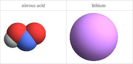 3D structure