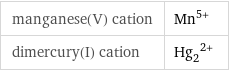 manganese(V) cation | Mn^(5+) dimercury(I) cation | (Hg_2)^(2+)