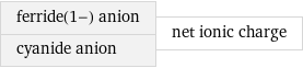 ferride(1-) anion cyanide anion | net ionic charge