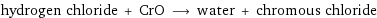 hydrogen chloride + CrO ⟶ water + chromous chloride